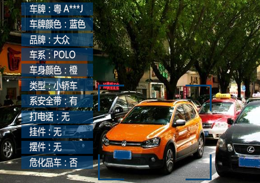 車輛結構化